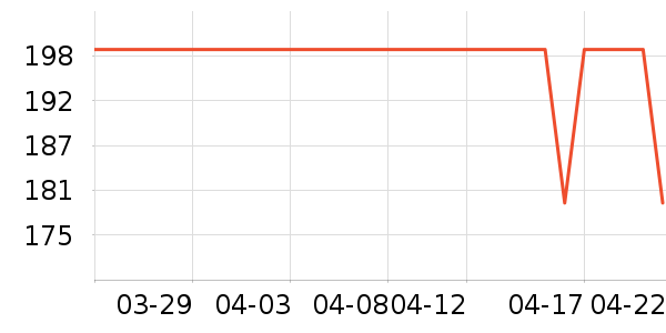 ����������CC/BB˪��ʷ�۸�