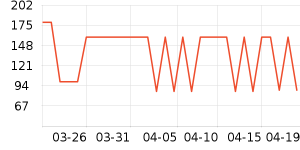 ���Ƕ����˶�����/��ͷ����ʷ�۸�