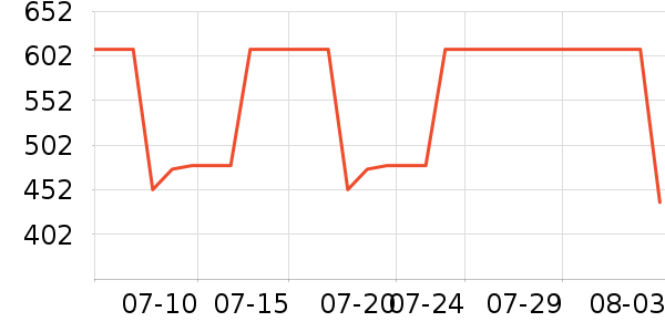 �Ϳ��˶�Ь��ʷ�۸�