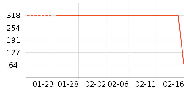 ���ϴ�˹�˶�����ʷ�۸�