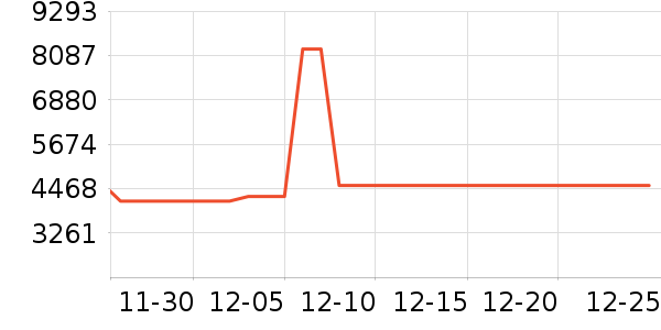 ����ϴ�����ʷ�۸�