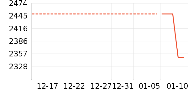 �ֻ���ʷ�۸�