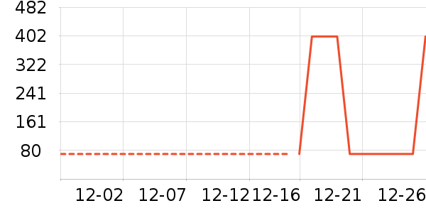 ʪ����ʷ�۸�