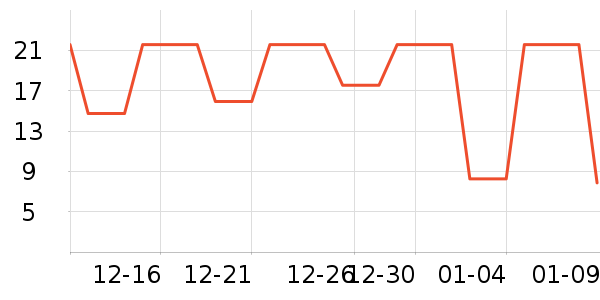 ��ζ֮�䶹��/�߲˸���ʷ�۸�