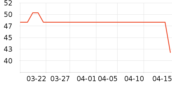 ���Զ�������ʷ�۸�