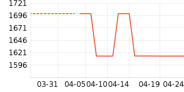 ϴ�»���ʷ�۸�