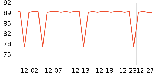 �����˶�T��/POLO����ʷ�۸�