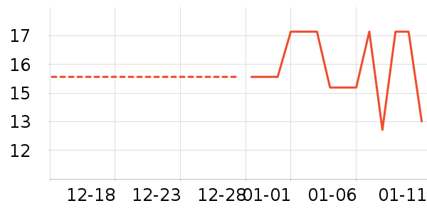 ������ʷ�۸�