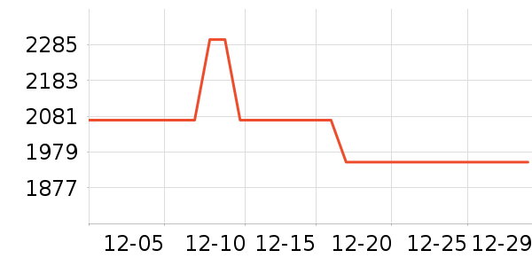 Kailas�����װ��ʷ�۸�