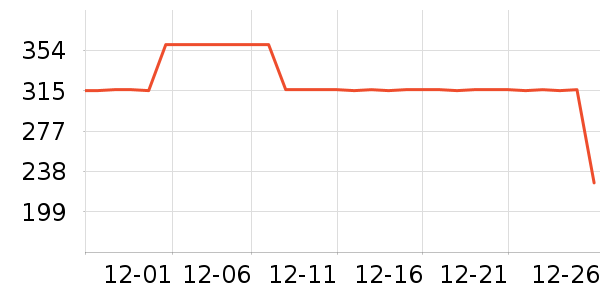 ��ͯ���޷���ʷ�۸�