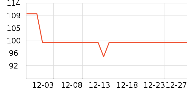 ����������ʷ�۸�