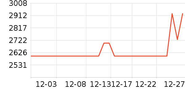 ��Ϊƽ�������ʷ�۸�