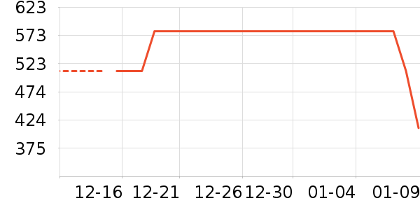 ��ͯ����/������ʷ�۸�