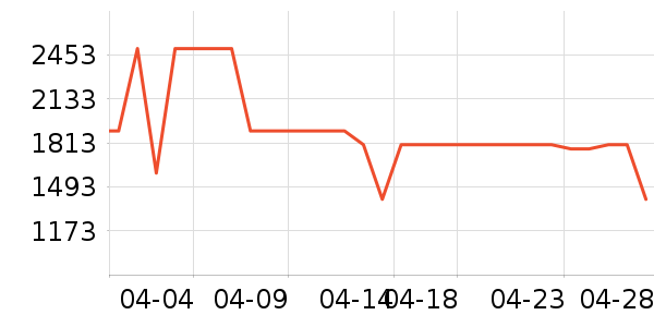 С���ֻ���ʷ�۸�