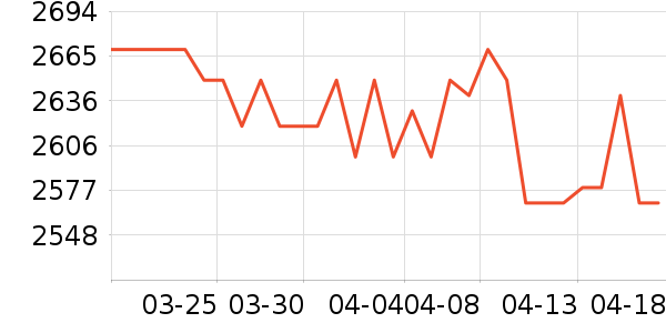 С���ֻ���ʷ�۸�