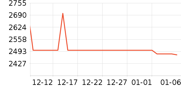 С���ֻ���ʷ�۸�