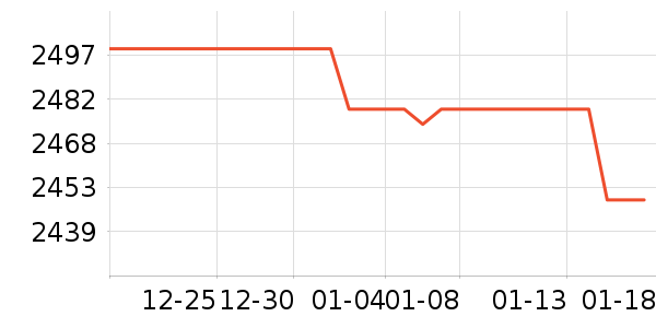 С���ֻ���ʷ�۸�