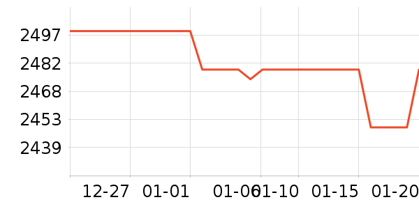 С���ֻ���ʷ�۸�