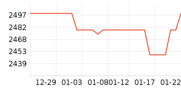 С���ֻ���ʷ�۸�