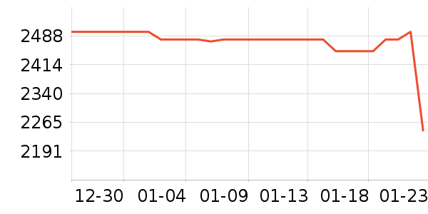 С���ֻ���ʷ�۸�