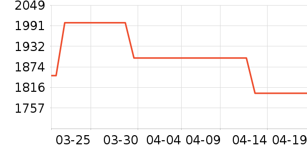 С���ֻ���ʷ�۸�