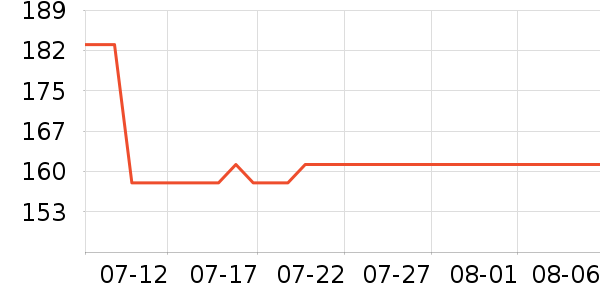 ����ҷ�����/��ϯ��ʷ�۸�