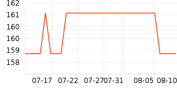 ����ҷ�����/��ϯ��ʷ�۸�