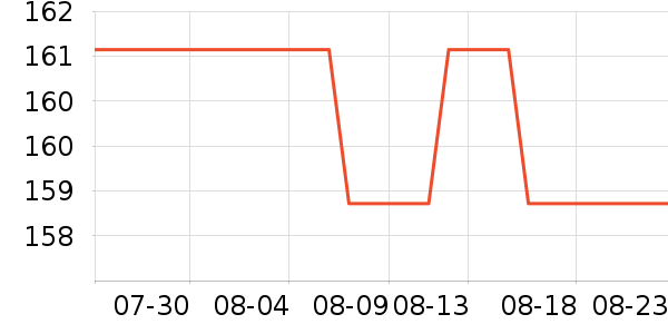 ����ҷ�����/��ϯ��ʷ�۸�