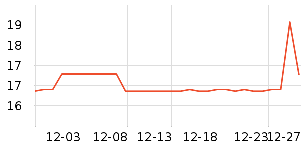 ����������ʷ�۸�