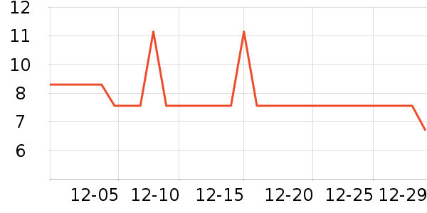 Ұ���¶���/������ʷ�۸�