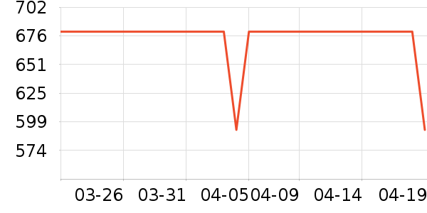 ������ͷ����ʷ�۸�