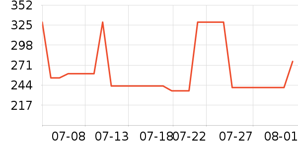 ����ţ�п���ʷ�۸�