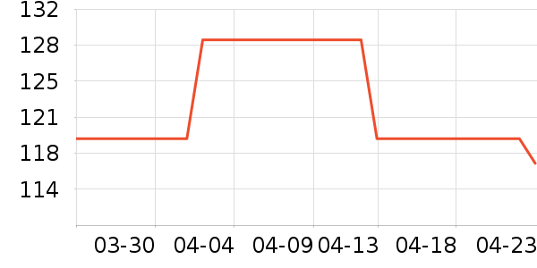 �����˶�����ʷ�۸�