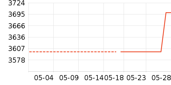 �곞�ʼǱ�������ʷ�۸�