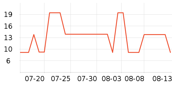 ��������/������ʷ�۸�