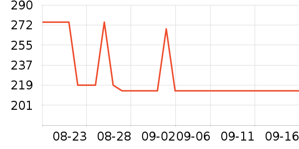 �Ϳ��˶�����ʷ�۸�