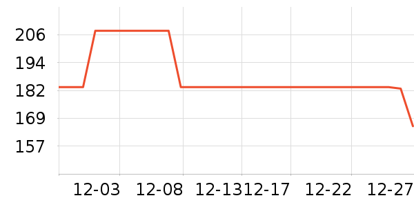 Calzedonia������/˿����ʷ�۸�