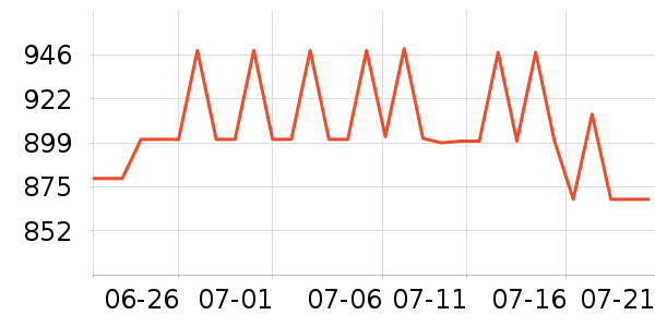 �����˹�˶�Ь��ʷ�۸�