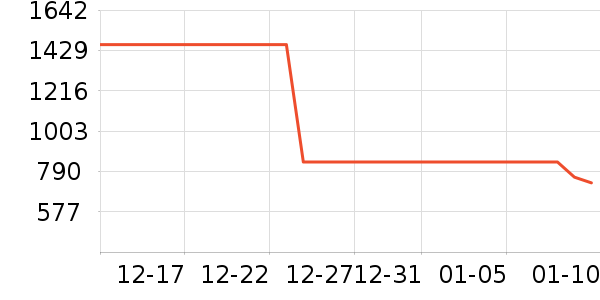 ̹����Ůʽ���޷���ʷ�۸�