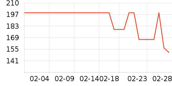 ������ʷ�۸�