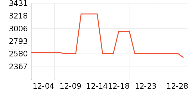 ���Ƕ���ͷ��ʽ������ʷ�۸�