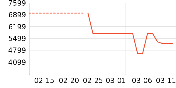 ����������ʷ�۸�