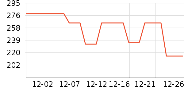 Ůʽ��������ʷ�۸�