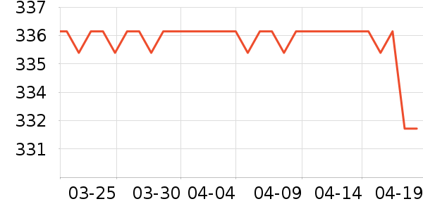 SAMEDREAM������ʷ�۸�