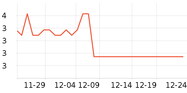 ����������ʷ�۸�