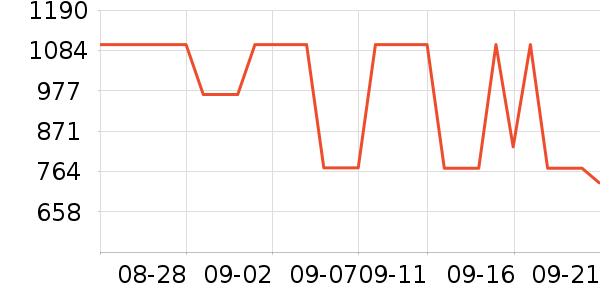 MLB.�˶�����ʷ�۸�