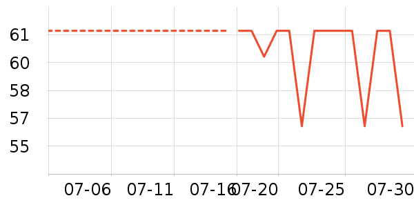 ��С���ķ��ı���ʷ�۸�