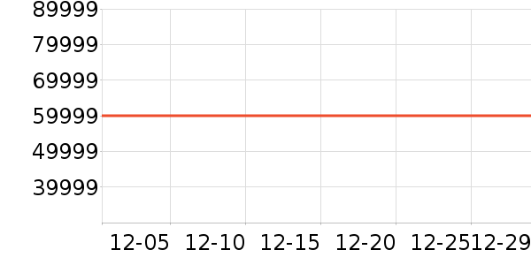 �ֻ���ʷ�۸�