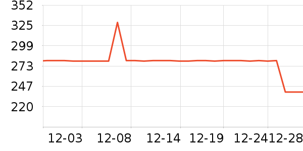 ɭ�����޷���ʷ�۸�