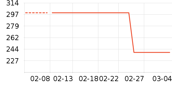 �˶�����ʷ�۸�